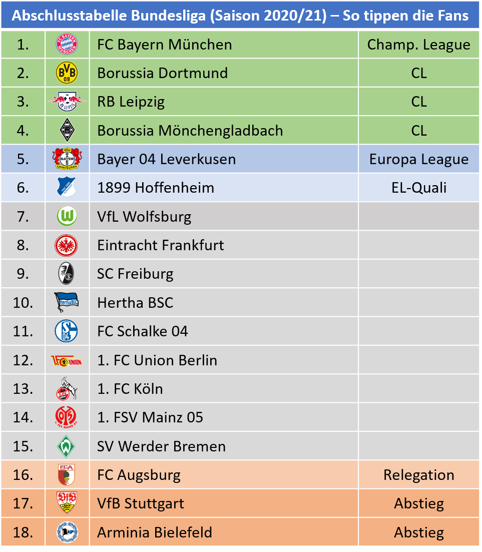 BuLi-Box : 1. Bundesliga: Abschlusstabelle 2022/2023